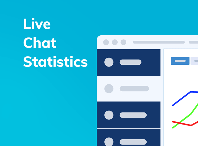 Provide Support live chat operators' statistics