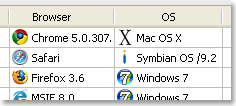 Icono del sistema operativo Symbian en la Consola del operador