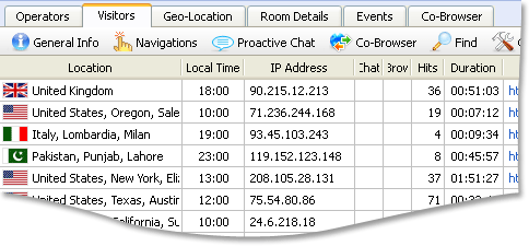 Se muestra la hora local de cada visitante
