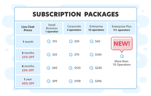 Enterprise live chat subscription packages